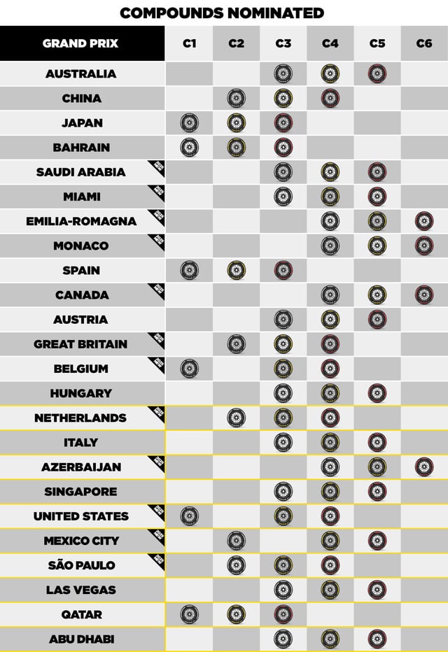 Pirelli-has-published-the-list-of-tyres-for-the-rest.jpeg